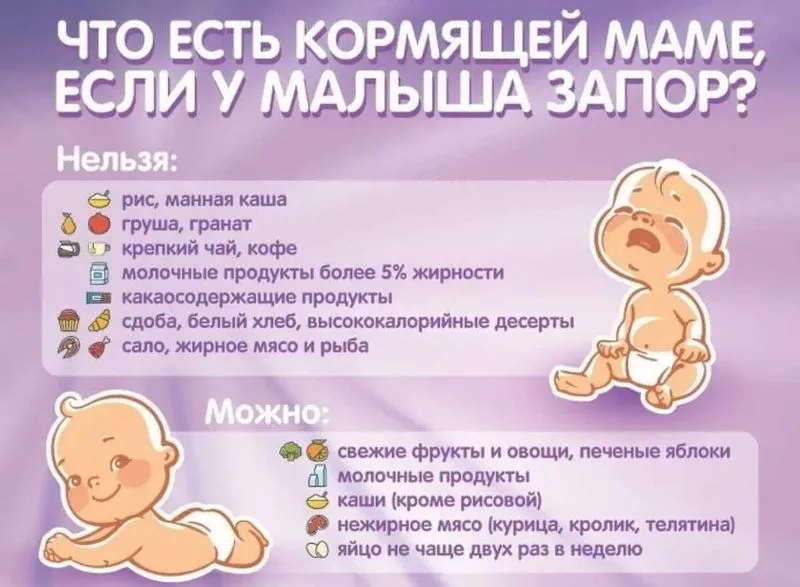 Ребенок 2 месяца плохо ест грудное молоко. Грудничок мало ест и плохо спит: как помочь новорожденному ребенку в случае отказа от еды? На что стоит обратить повышенное внимание